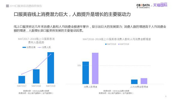 从天猫超级品类日口服美容专场，看新品类如何引爆用户认知