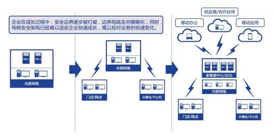 从零信任到精益信任：深信服精益信任aTrust安全架构正式发布