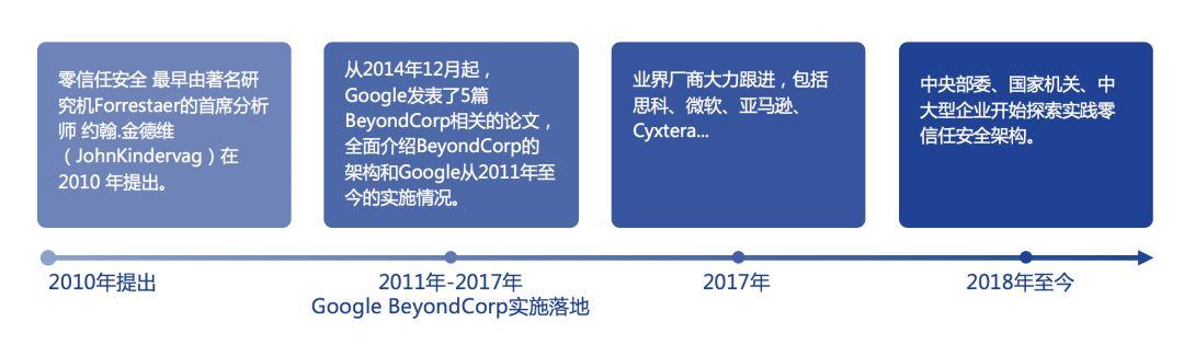 从零信任到精益信任：深信服精益信任aTrust安全架构正式发布