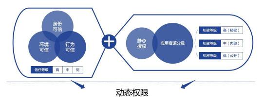 从零信任到精益信任：深信服精益信任aTrust安全架构正式发布