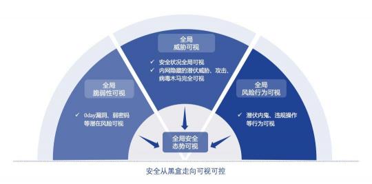 从零信任到精益信任：深信服精益信任aTrust安全架构正式发布