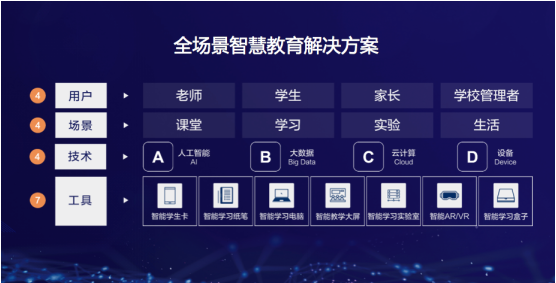 发布智能学习终端，海尔国际智慧教育打造K12全场景学习解决方案！