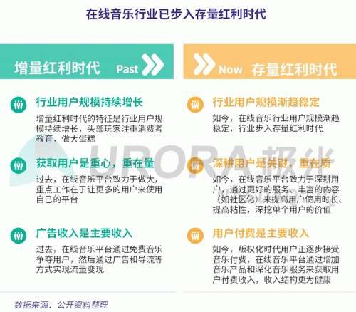 极光：网易云音乐MAU超过1亿，成为头部音乐产品中唯一的非腾讯选手