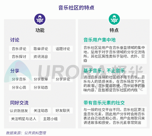 极光：网易云音乐MAU超过1亿，成为头部音乐产品中唯一的非腾讯选手