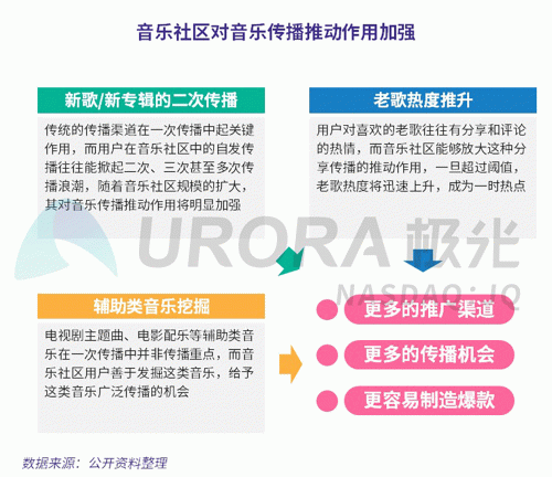 极光：网易云音乐MAU超过1亿，成为头部音乐产品中唯一的非腾讯选手