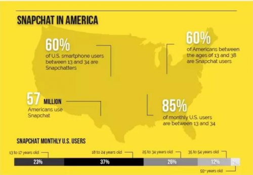 社交新势力，Snapchat推广有哪些广告类型？