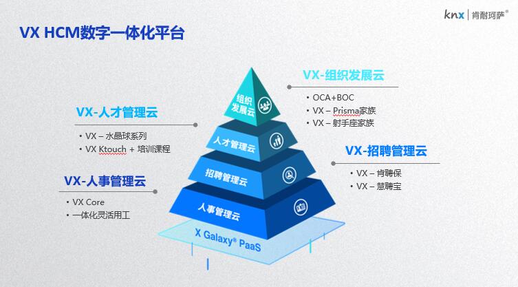 肯耐珂萨入围腾讯SaaS加速器首期成员名单