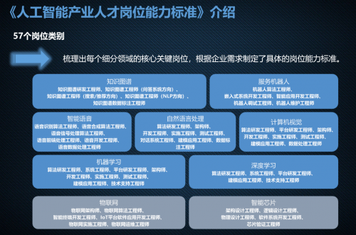 聚焦西南共话A.I.：2019人工智能行业生态峰会顺利举办