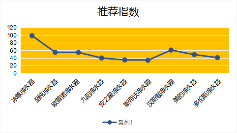 净水器哪个牌子好，2019国际净水器十大名牌告诉你