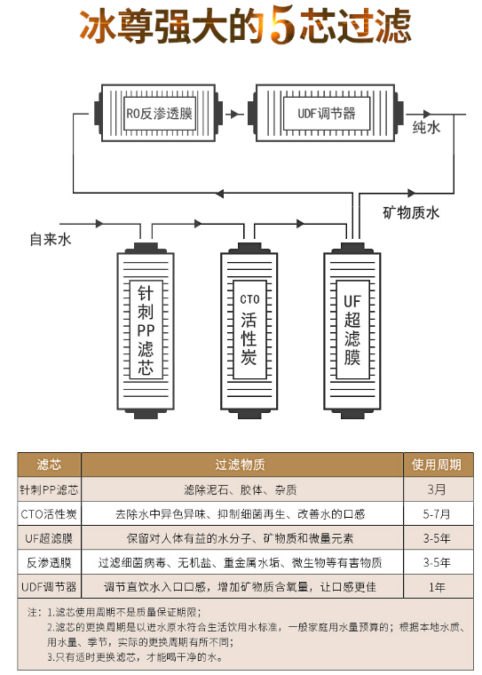 净水器哪个牌子好，2019国际净水器十大名牌告诉你