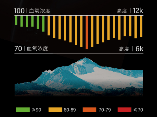 Garmin Forerunner 945：越野玩家的安全护卫