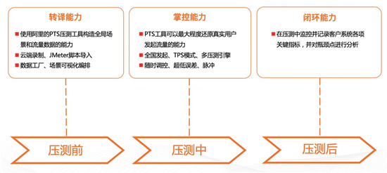 驻云成为CNCF会员，共创全球云原生技术生态