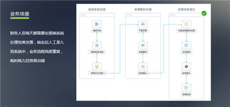 阿博茨科技：AI赋能泛金融，打造开放式AI+RPA平台