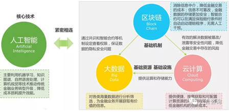 阿博茨科技：AI赋能泛金融，打造开放式AI+RPA平台