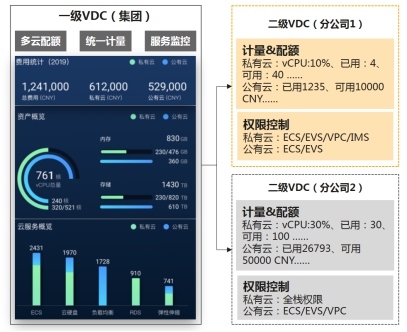 混合云管理，华为云有何绝招？