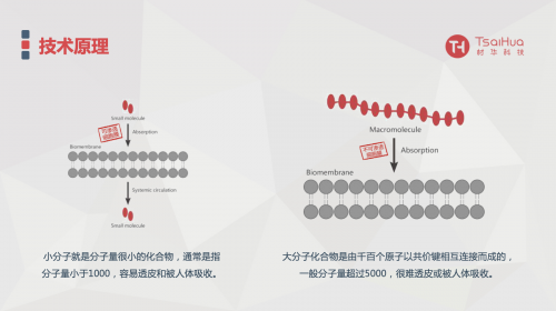 材华科技推出口服级环保染料，从源头杜绝油漆污染