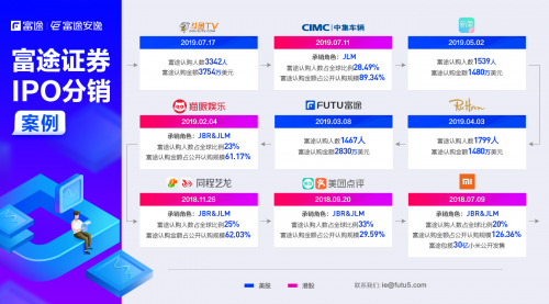 富途二季报：企业业务表现亮眼 开拓万亿B端蓝海