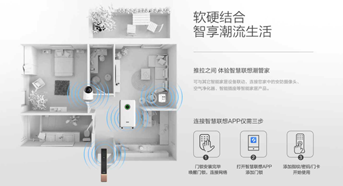 “艺”见钟情：联想智能门锁X1诠释当代生活格调