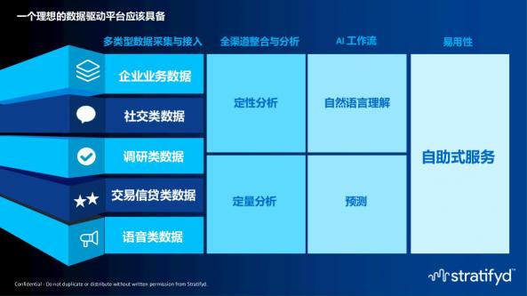 AI赋能全渠道用户数据分析