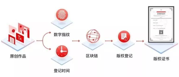 纸贵科技亮相重庆智博会，荣获2019年优秀区块链解决方案