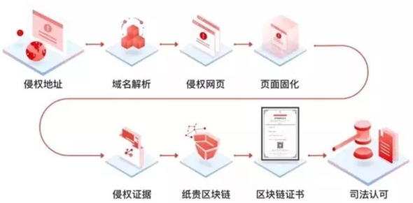 纸贵科技亮相重庆智博会，荣获2019年优秀区块链解决方案