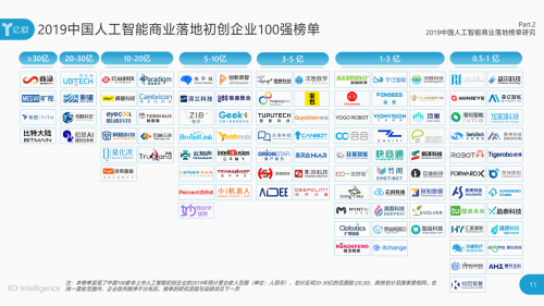 AI引领时代 泰迪熊移动入选2019中国人工智能商业落地企业100强