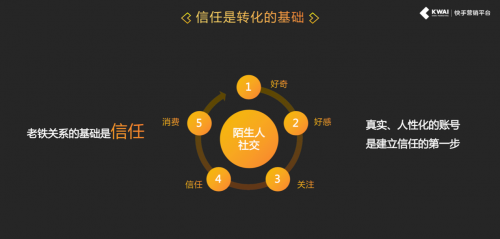 快手商业助力郑州本地商家高效获客与有效变现