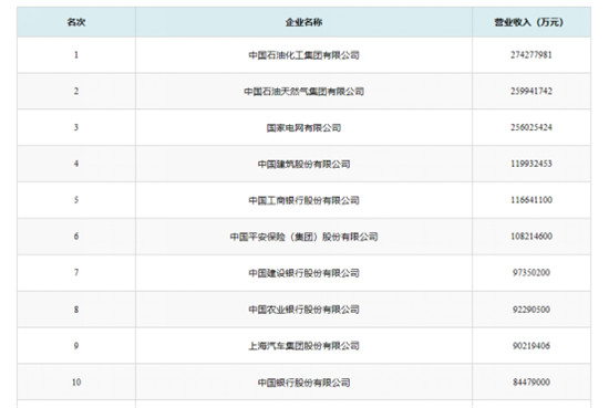 2019中国500强企业高峰论坛隆重开幕 光存储成热议焦点