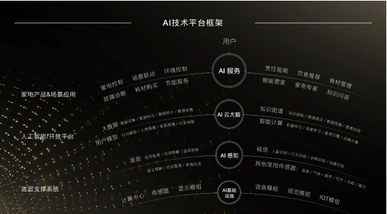 五项国际领先技术，COLMO在世界人工智能大会领跑AI家电创新