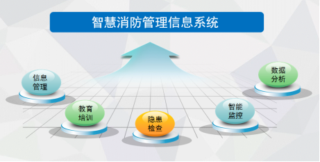 传统消防只消难防 中电数通技术赋能实施消防联动