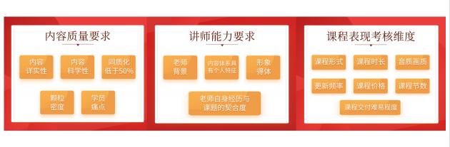 千聊微信公号矩阵资源开放申请，为讲师链接超6000w+粉丝