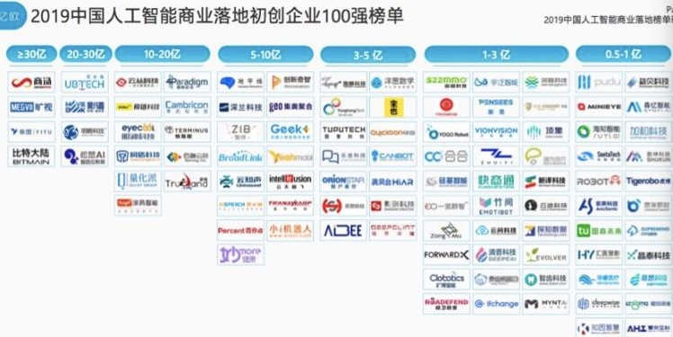 2019年成人工智能商业化关键年，虎博科技商业落地初见成效