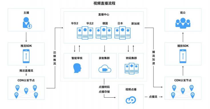 大楚云直播 - 教您快速优选最佳直播交友方案