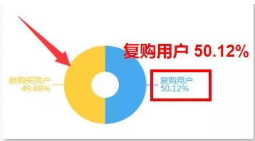 千聊建群宝火爆申请中，0基础也能打造微信群私域流量