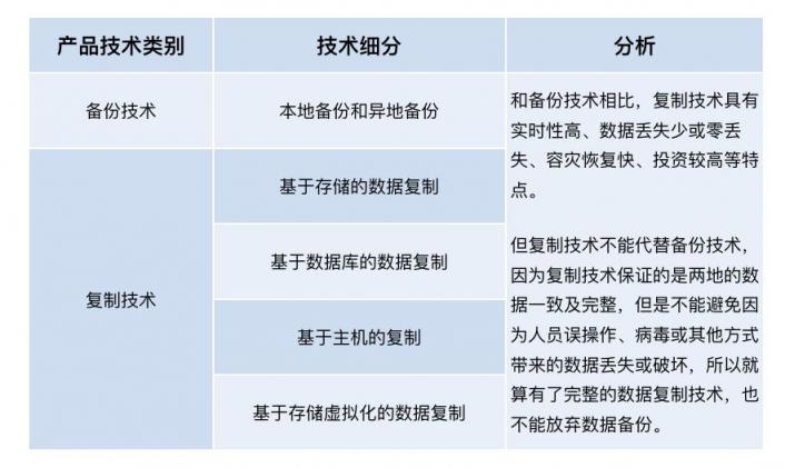 数据安全建设如何翻越这几座大山？