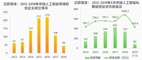 硅基智能与商汤旷视同列“2019中国AI商业落地初创企业100强”榜单