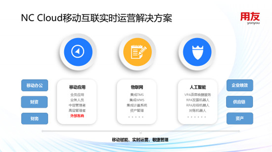 用友NC Cloud 移动互联实时运营解决方案，赋能企业敏捷管理