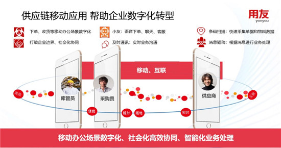 用友NC Cloud 移动互联实时运营解决方案，赋能企业敏捷管理