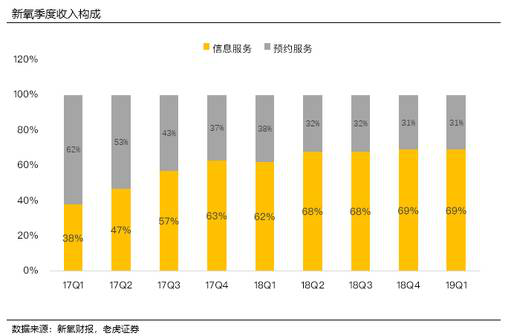 老虎证券：脱颖而出的新氧 如何为乱象丛生的医美行业正名？