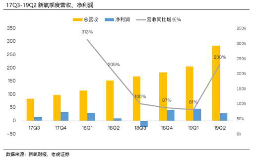 老虎证券：脱颖而出的新氧 如何为乱象丛生的医美行业正名？