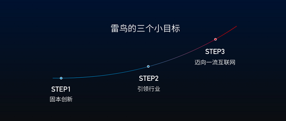 专访雷鸟科技CEO李宏伟：数据驱动增长，成为一流互联网企业