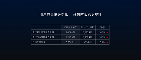 专访雷鸟科技CEO李宏伟：数据驱动增长，成为一流互联网企业