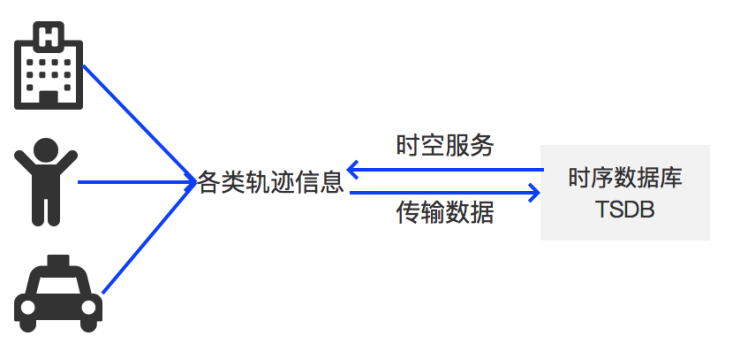 物联网成2019百度云智峰会热点，时空洞察将是新一代平台新特性