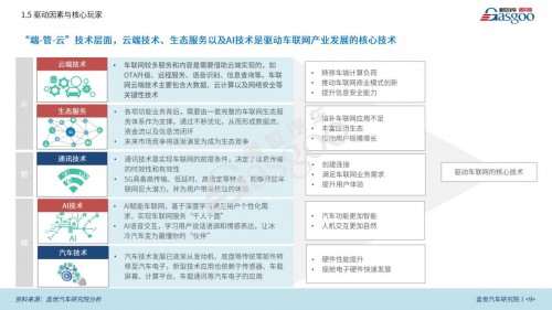 丰富用车生活，听伴打造车联网智能音频新生态