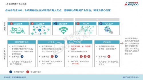 丰富用车生活，听伴打造车联网智能音频新生态