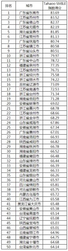 2018-2019中国新型智慧城市建设与发展综合影响力评估结果通报