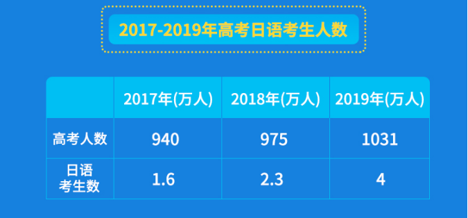 日本村预估未来三年行业市场规模有望突破50亿