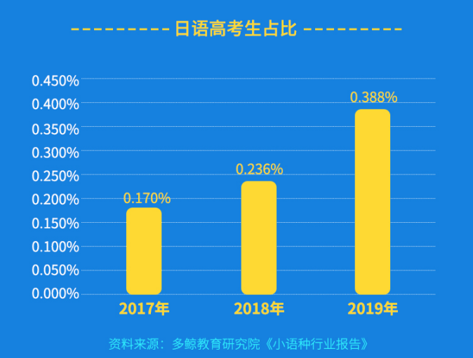 日本村预估未来三年行业市场规模有望突破50亿