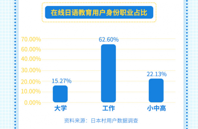 日本村预估未来三年行业市场规模有望突破50亿