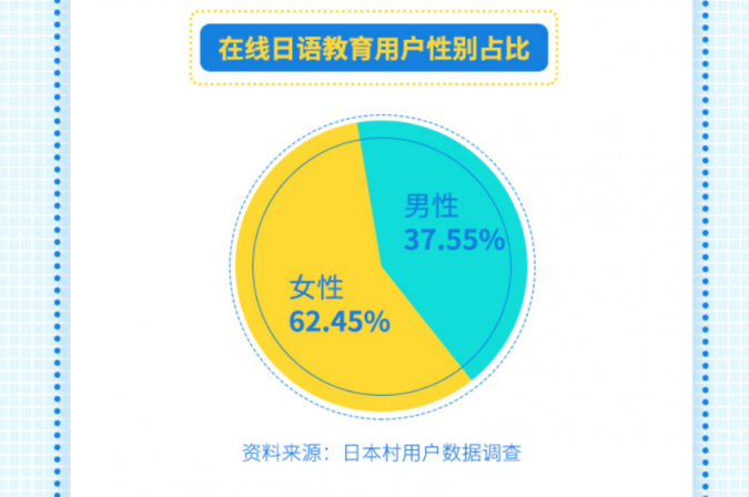 日本村预估未来三年行业市场规模有望突破50亿